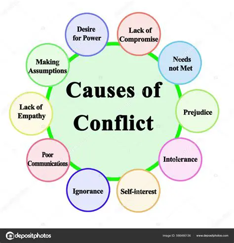 Possible Causes of the Error