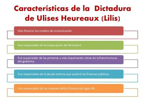 Preguntas y Respuestas sobre la Dictadura de Ulises Heureaux y la de Rafael Trujillo