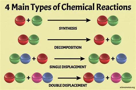Preparation of the Reactants