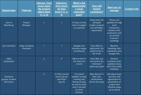Prioritize stakeholder interests