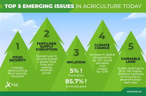 Prioritize the agricultural sector