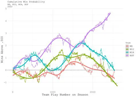 Probability of AFC Winning