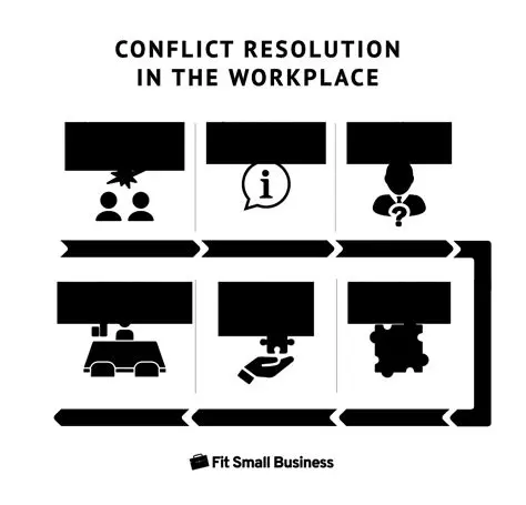 Promote the integration of local wisdom in conflict resolution