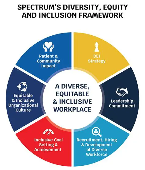 Promotes diversity of views