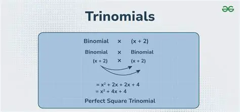 Properties of a Cubic Trinomial