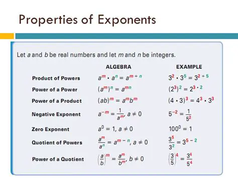 Properties of Complex Exponents