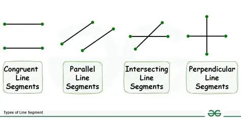 Properties of Line Segments