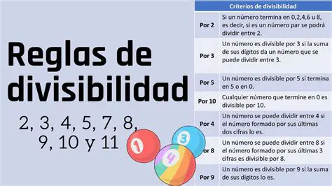 Propiedades de la Divisibilidad por 2