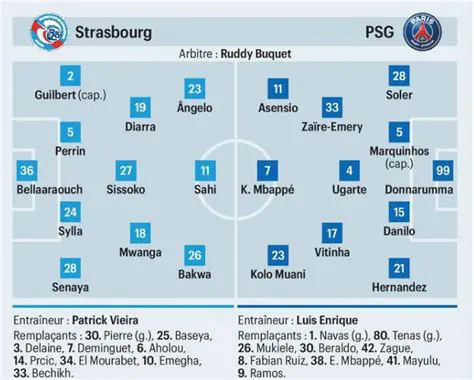 PSG vs Strasbourg: A Ligue 1 Showdown of Giants and Resilience