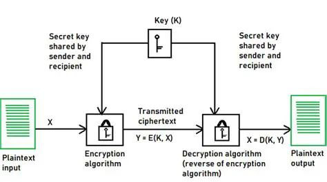 Reading and decrypting UMT files