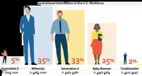 Reasons for the 16 and Above Age Limit