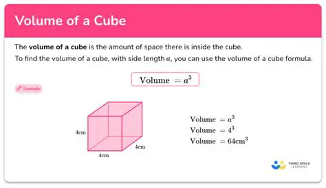 Recalling the Formula for the Volume of a Cube