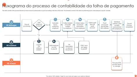 Receber um pagamento imediato