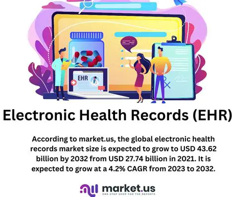 Recent Research in Electronic Health Records and Mental Health Awareness