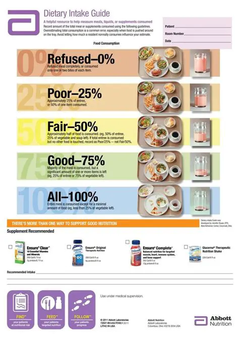 Recording of Nutritional Intake