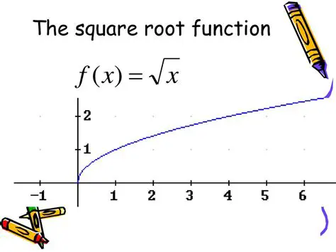 Reflection of a Square Root Function