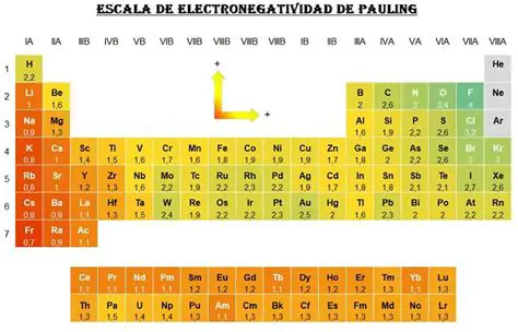 Regla de la electronegatividad