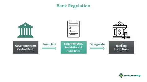Regulate the banking system