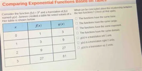 Relationship Between the Two Functions