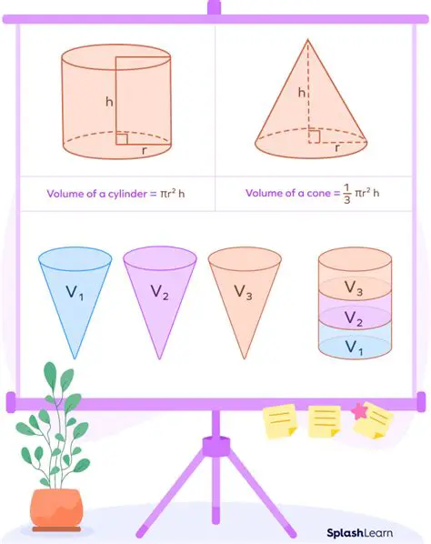Relationship Between the Volume of a Cylinder and a Cone