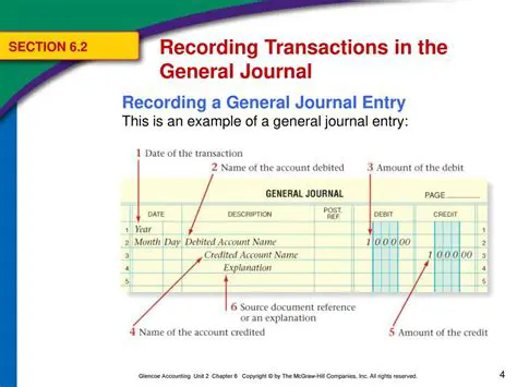 Requirements for Recording Transactions