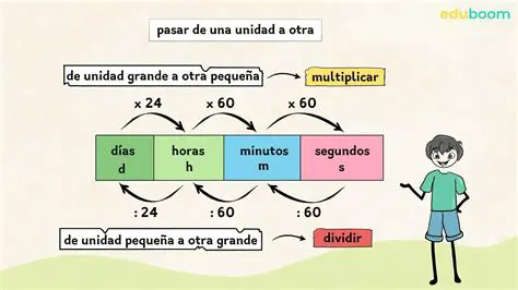 Resultado del complemento en minutos y segundos