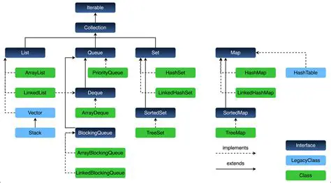 Reverse Traversing of Class Hierarchy
