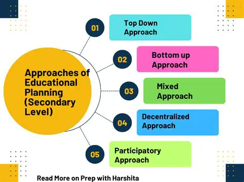 Review of the educational approach and campaign