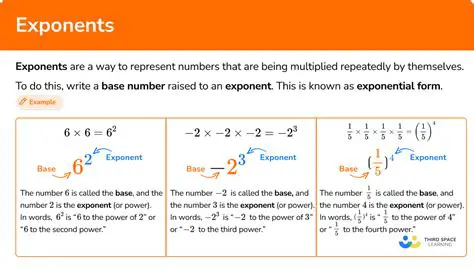 Review the basics of exponents