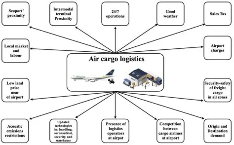 Rights and Obligations of Cargo Transportation Service Users