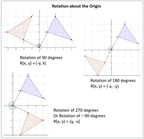 Rotation Rules for the Given Triangle