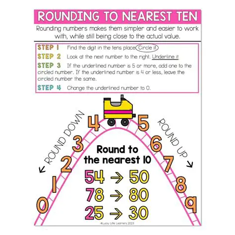 Rules for Rounding to the Nearest Ten