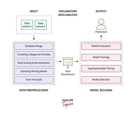 Run HypEx with dataset processing that involves missing value handling