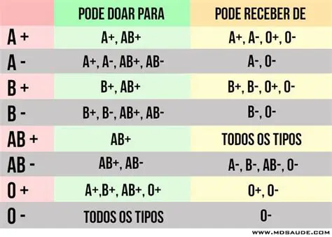 Seguir as regras de compatibilidade