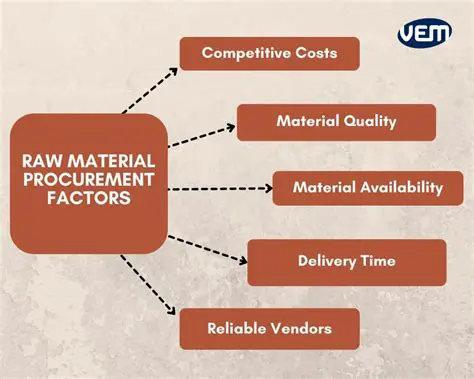 Selection and Procurement of Collection Materials