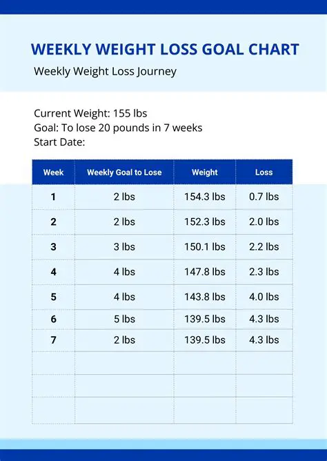 Set Your Own Weight Goal and Target Date