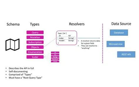Setting up the GraphQL schema