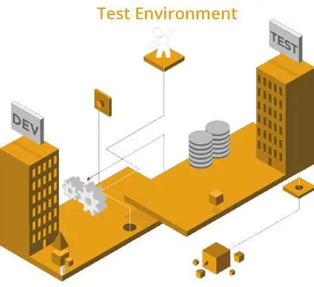 Setting Up the Test Environment