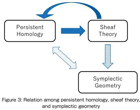 Sheaf Theory and Analytic Continuation