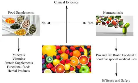 Shortage of Nutritional Experts