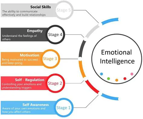 Show emotional intelligence