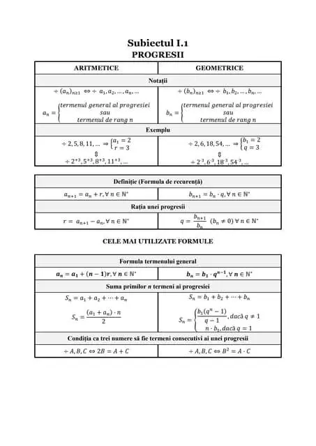 Simplificarea Logaritmului