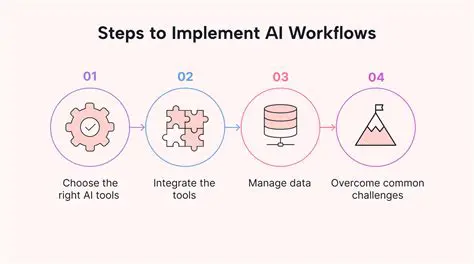 Simplified build workflows
