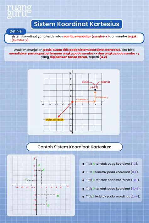 Sistem Koordinat Kartesius