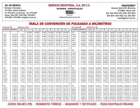 Sistema de Medida en Pulgadas