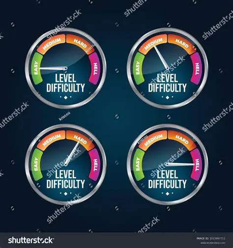 Six Rounds with Increasing Difficulty