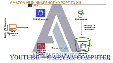 Snapshot and Export Options