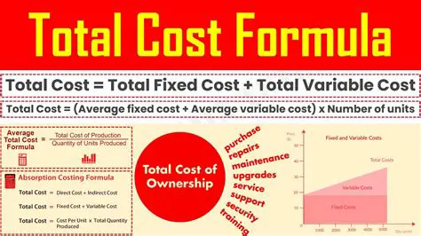 Solving for the Total Cost