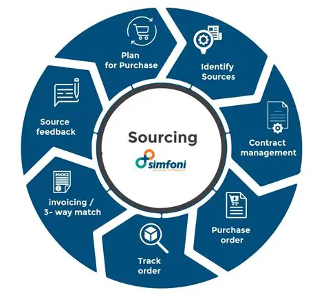 Sourcing the Modified File