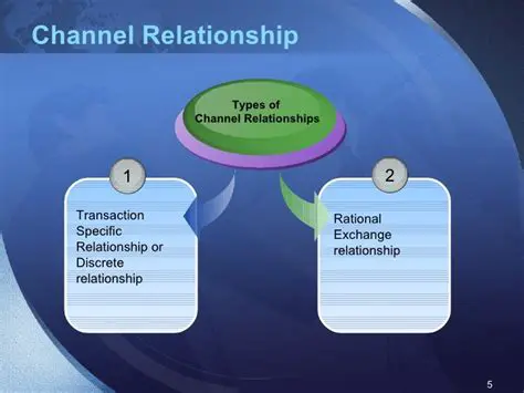 Special Relationship Transaction